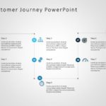 Customer Journey 20 PowerPoint Template & Google Slides Theme