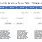 Customer Journey 21 PowerPoint Template & Google Slides Theme