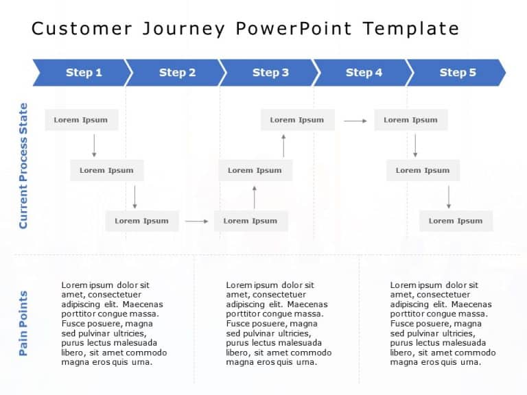Customer Journey 21 PowerPoint Template