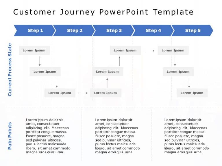 Customer Journey 21 PowerPoint Template & Google Slides Theme