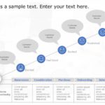 Customer Journey 4 PowerPoint Template & Google Slides Theme