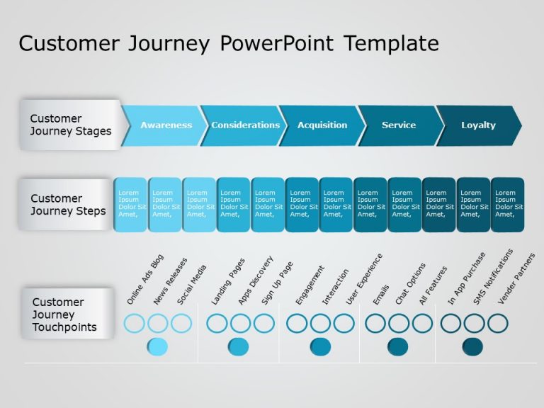 Customer Journey 8 PowerPoint Template & Google Slides Theme