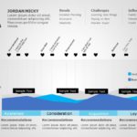 Customer Journey 9 PowerPoint Template & Google Slides Theme