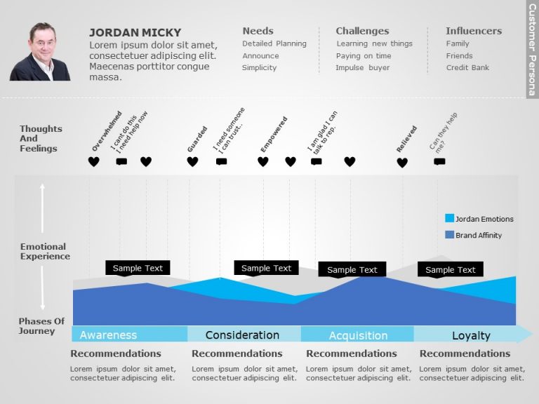 Customer Journey 9 PowerPoint Template & Google Slides Theme