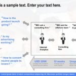 Customer Journey Problem PowerPoint Template & Google Slides Theme