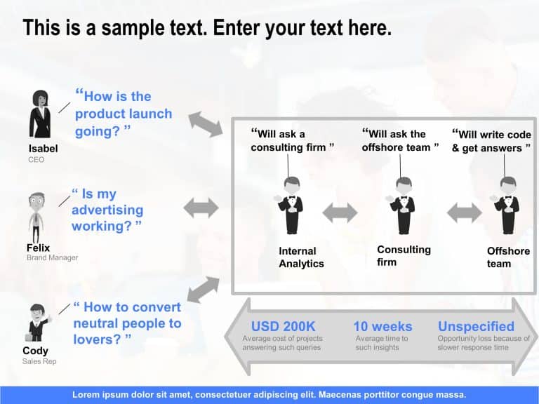 Customer Journey Problem PowerPoint Template & Google Slides Theme