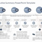 Executive Summary 39 PowerPoint Template & Google Slides Theme