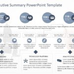 Executive Summary PowerPoint Template 39 & Google Slides Theme