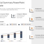 Financial Executive Summary PowerPoint Template & Google Slides Theme