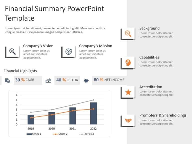 Financial Executive Summary PowerPoint Template