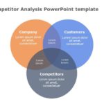 Competitor Analysis 2 PowerPoint Template & Google Slides Theme