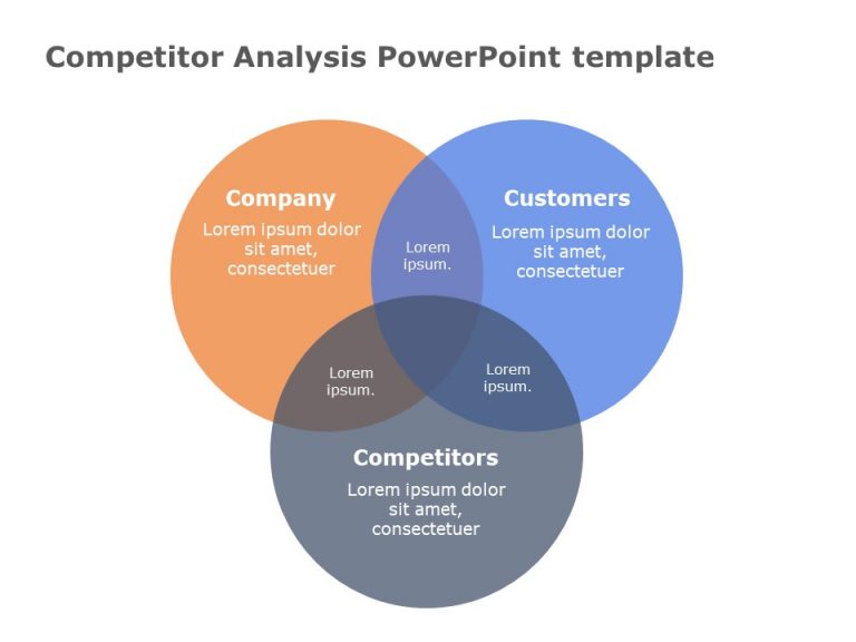 Free Competitor Analysis 2 PowerPoint Template & Google Slides Theme