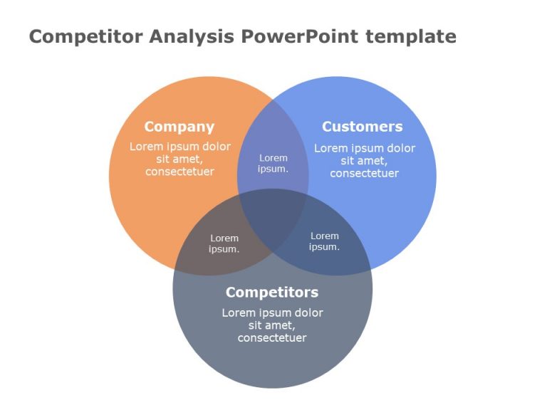 competitor analysis template