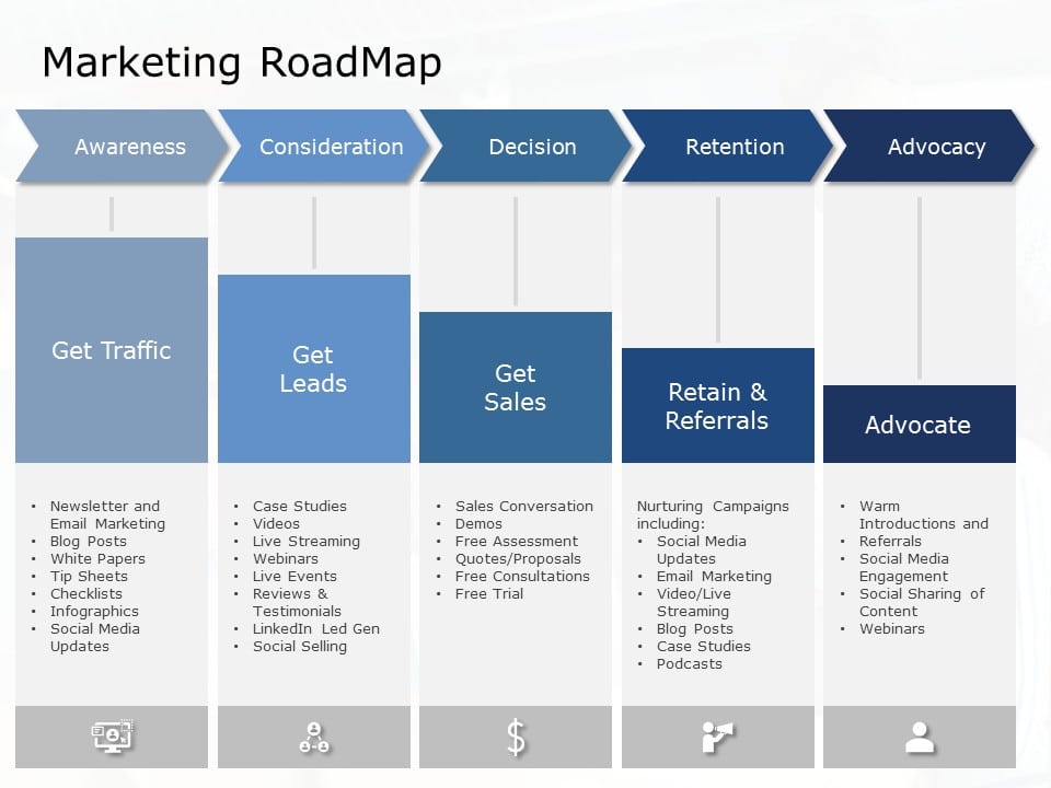Marketing Plan Roadmap 01 PowerPoint Template