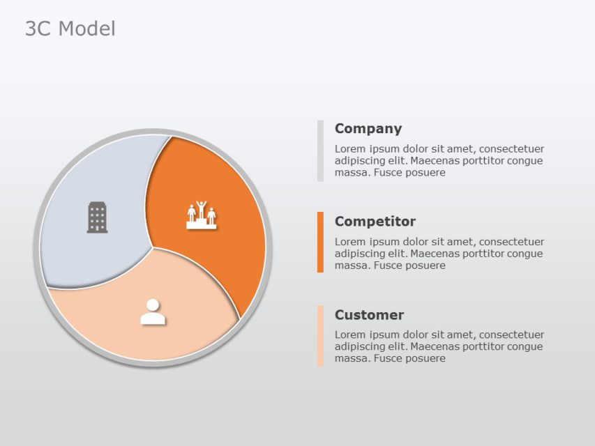 Online Marketing 3c Framework 3 C S Marketing Templates Slideuplift Online Marketing 3c Framework 3 C S Marketing Templates Slideuplift