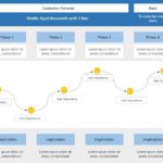 Journey Map PowerPoint Template & Google Slides Theme