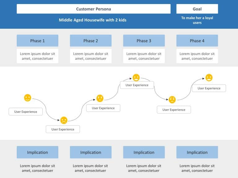 Journey Map PowerPoint Template