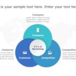 Marketing Strategy Venn Diagram PowerPoint Template & Google Slides Theme