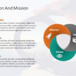 Mission Vision 2 PowerPoint Template & Google Slides Theme