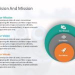 Mission Vision 3 PowerPoint Template & Google Slides Theme