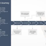 Patient Journey 1 PowerPoint Template & Google Slides Theme