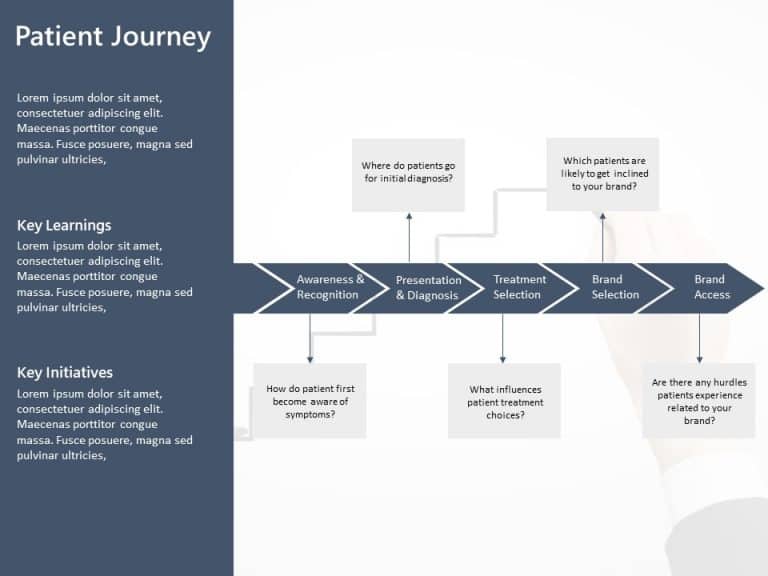 Patient Journey 1 PowerPoint Template & Google Slides Theme