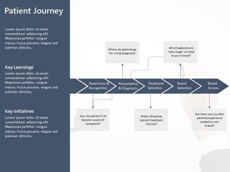 Editable Patient Journey Map Templates for PowerPoint SlideUpLift