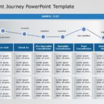 Patient Journey 7 PowerPoint Template & Google Slides Theme