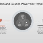 Problem & Solution 1 PowerPoint Template & Google Slides Theme