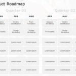 Product RoadMap 7 PowerPoint Template & Google Slides Theme