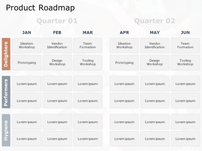 Product RoadMap 7 PowerPoint Template