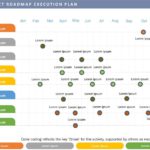 Product Roadmap Execution Plan PowerPoint Template & Google Slides Theme