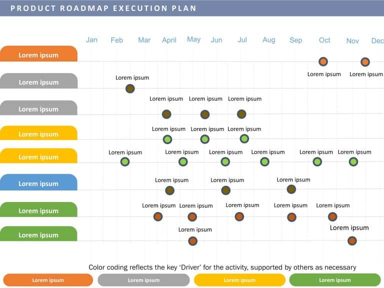 Product Roadmap Execution Plan PowerPoint Template & Google Slides Theme