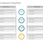 Project Execution PowerPoint Template & Google Slides Theme