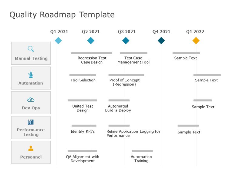 Quality Roadmap 02 PowerPoint Template & Google Slides Theme
