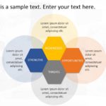 SWOT Analysis Hexagon PowerPoint Template & Google Slides Theme
