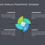 SWOT Analysis 14 PowerPoint Template & Google Slides Theme