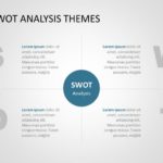 SWOT Analysis 17 PowerPoint Template & Google Slides Theme