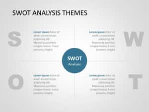 SWOT Analysis PowerPoint Template - PPT Template | SlideUpLift