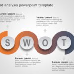 SWOT Analysis 2 PowerPoint Template & Google Slides Theme