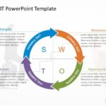 SWOT Analysis Presentation PowerPoint Template