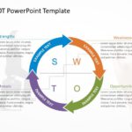 SWOT Analysis PowerPoint Template 39 & Google Slides Theme