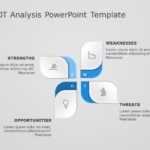 SWOT Analysis 9 PowerPoint Template & Google Slides Theme