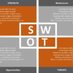 SWOT Analysis Template PPT