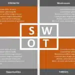 SWOT Analysis PPT PowerPoint Template & Google Slides Theme