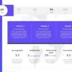 Animated 30 60 90 plan for managers PowerPoint Template & Google Slides Theme 1