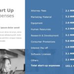 Startup Expenses PowerPoint Template & Google Slides Theme