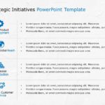 Strategic Imperatives PowerPoint Template & Google Slides Theme