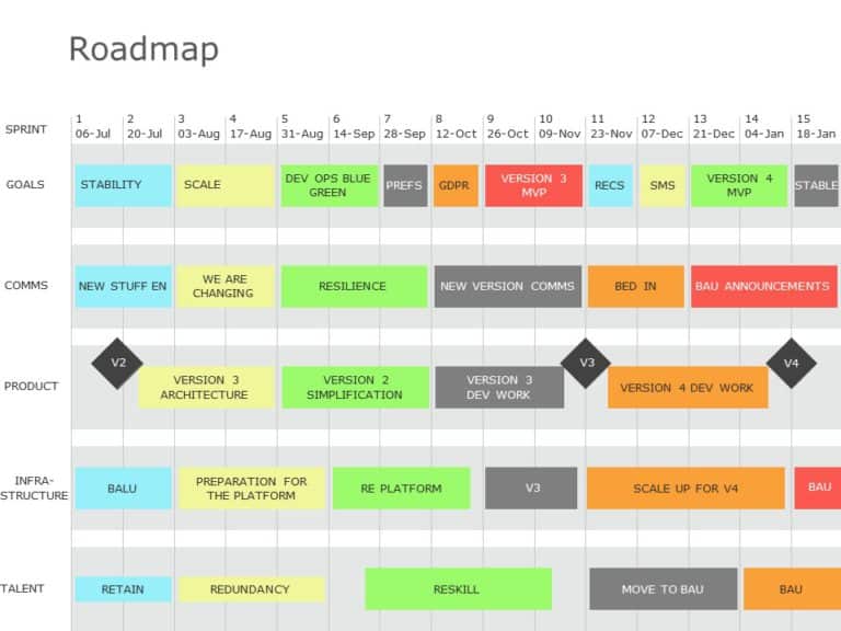Strategy Roadmap 02 PowerPoint Template & Google Slides Theme