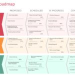 Strategy Roadmap 04 PowerPoint Template & Google Slides Theme